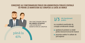 infografic coruptie gender-12