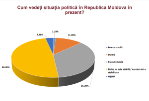 BOP situația politica